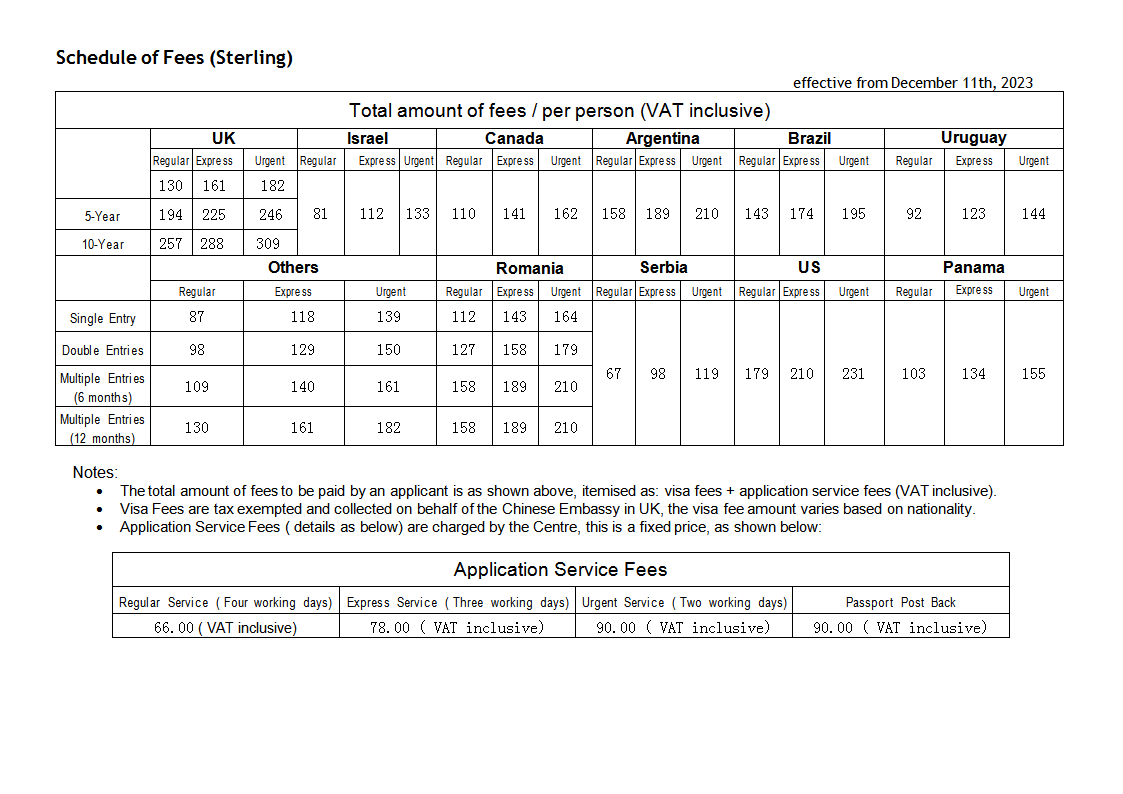 Visa Fees-Chinese Visa Application Service Center