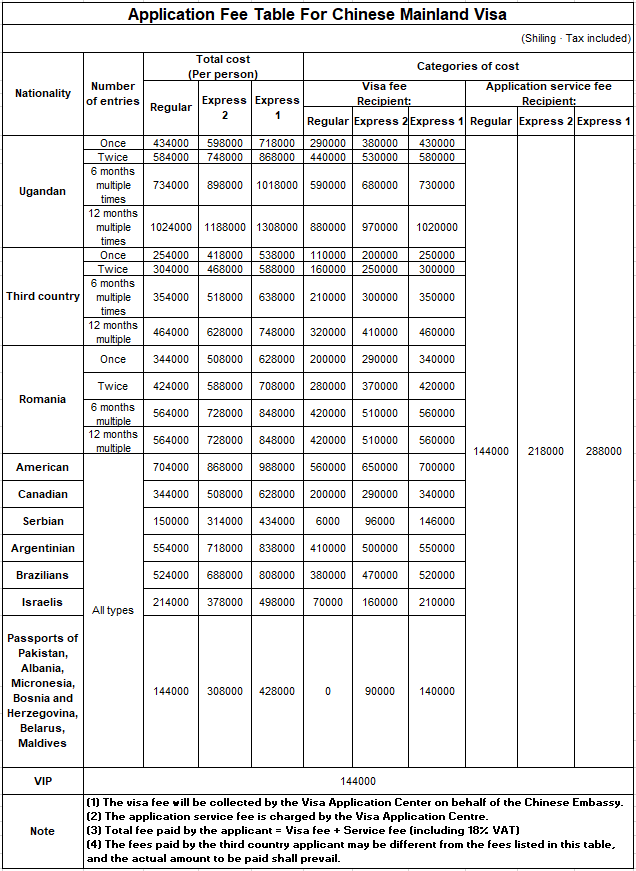 Visa fees in English