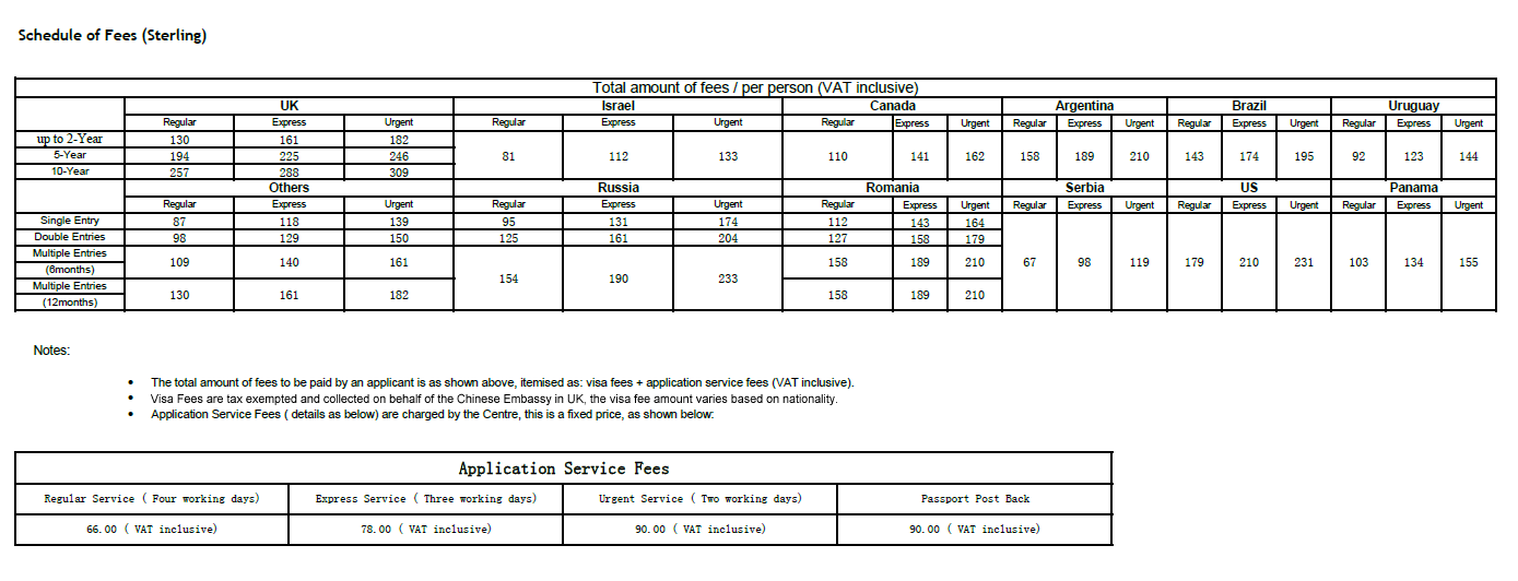 tourist visa for london from china